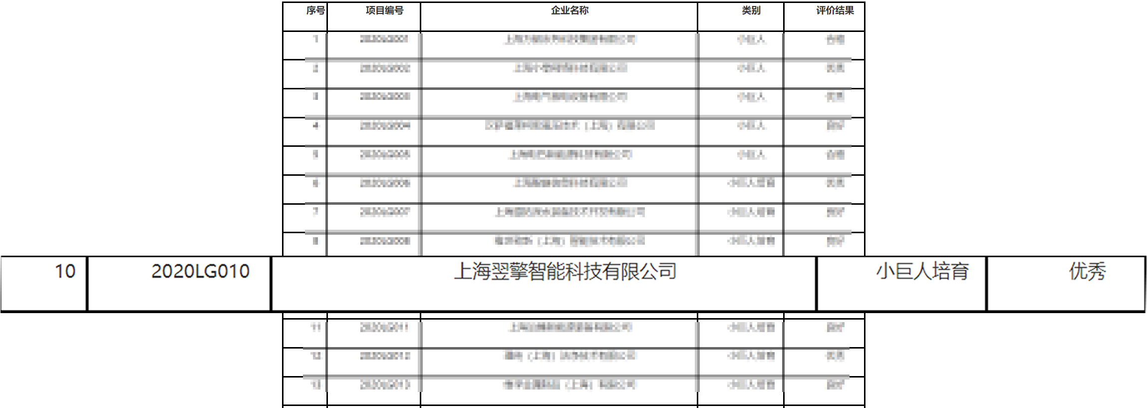 /uploads/image/2022/10/14/2020临港小巨人表格png.png 2020临港小巨人表格png.png