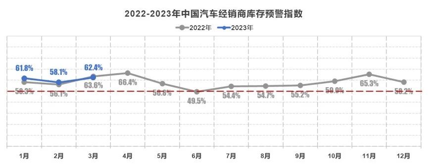 /uploads/image/2023/04/14/经销商库存预警指数.jpg 经销商库存预警指数.jpg
