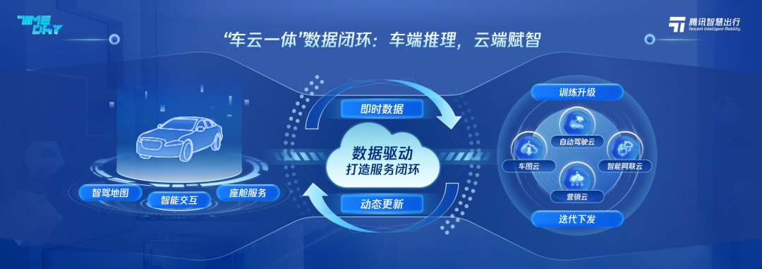 腾讯车云一体框架.png