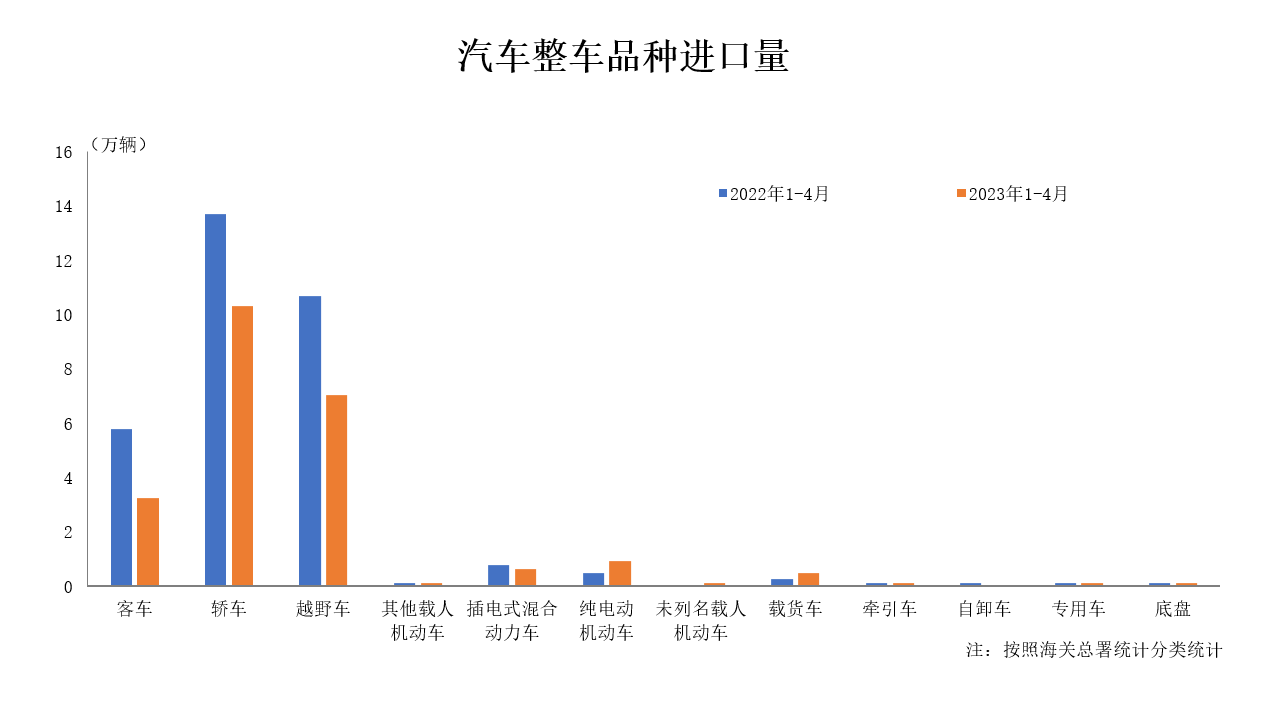 /uploads/image/2023/06/09/整车品种进口量.png 整车品种进口量.png
